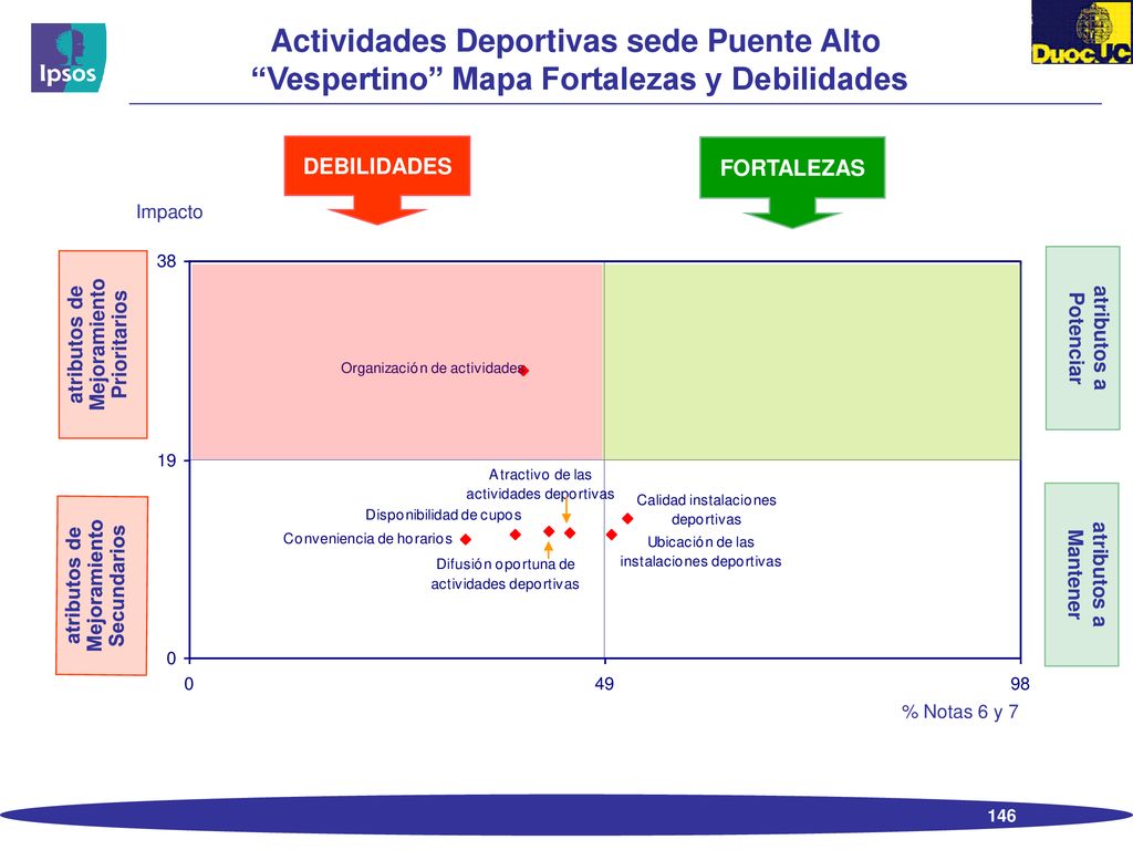 Actividades Deportivas sede Puente Alto Vespertino Mapa Fortalezas y Debilidades