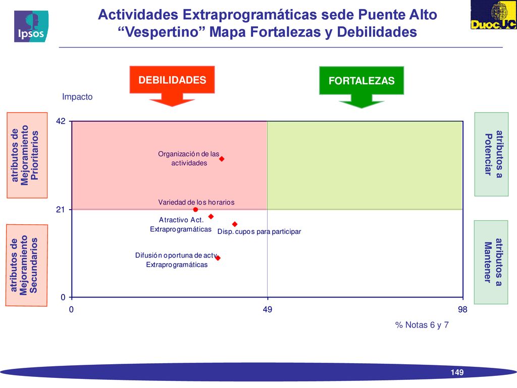 Actividades Extraprogramáticas sede Puente Alto Vespertino Mapa Fortalezas y Debilidades