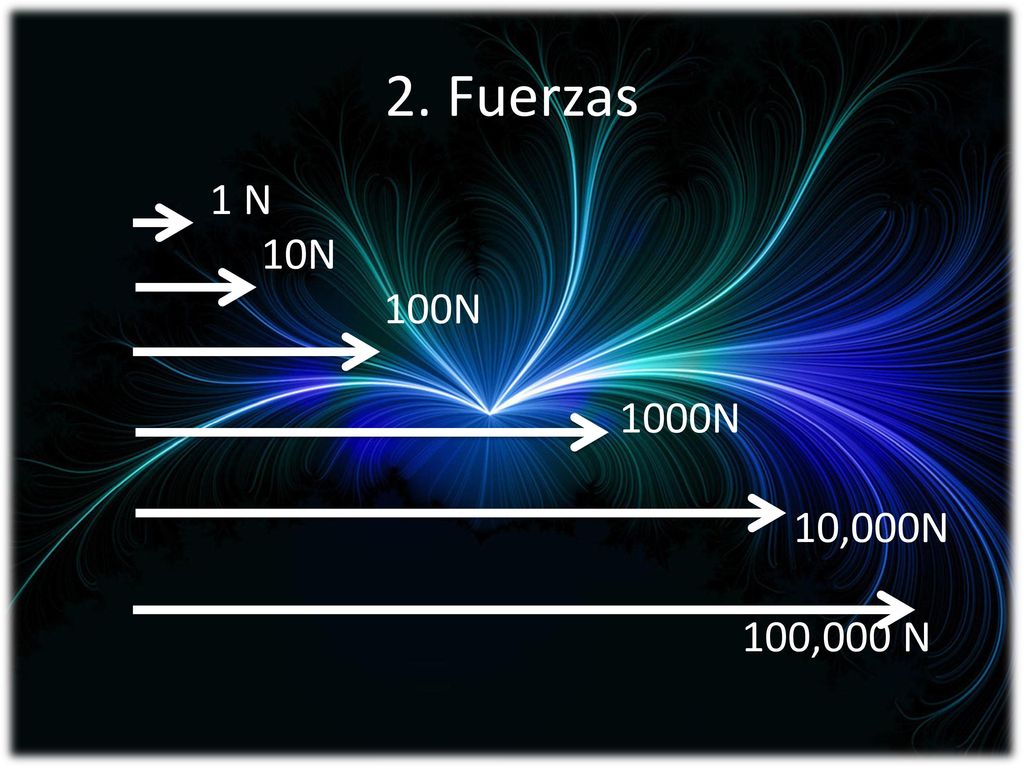 2. Fuerzas 1 N 10N 100N 1000N 10,000N 100,000 N