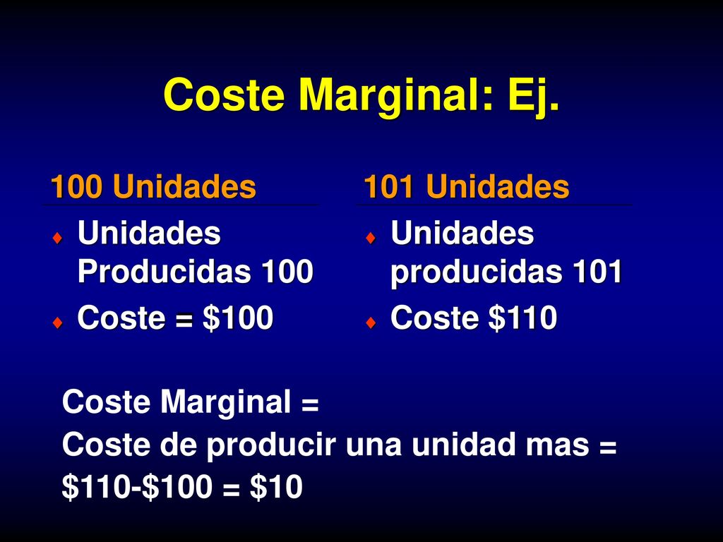 Coste Marginal: Ej. 100 Unidades Unidades Producidas 100 Coste = $100