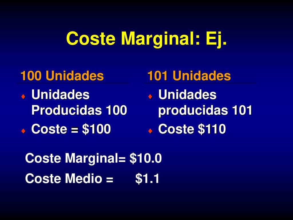 Coste Marginal: Ej. 100 Unidades Unidades Producidas 100 Coste = $100