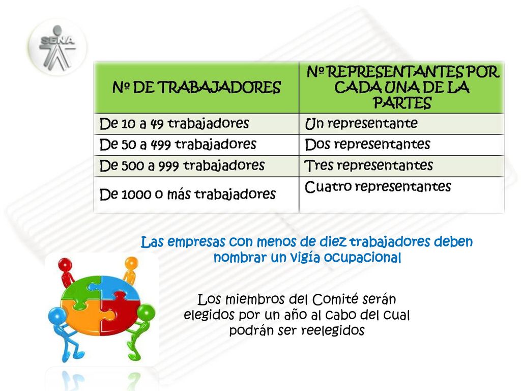 Las empresas con menos de diez trabajadores deben nombrar un vigía ocupacional