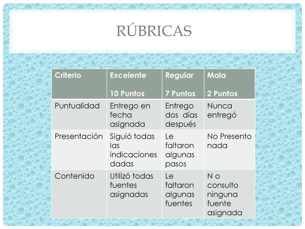 rúbricas Criterio Excelente 10 Puntos Regular 7 Puntos Mala 2 Puntos