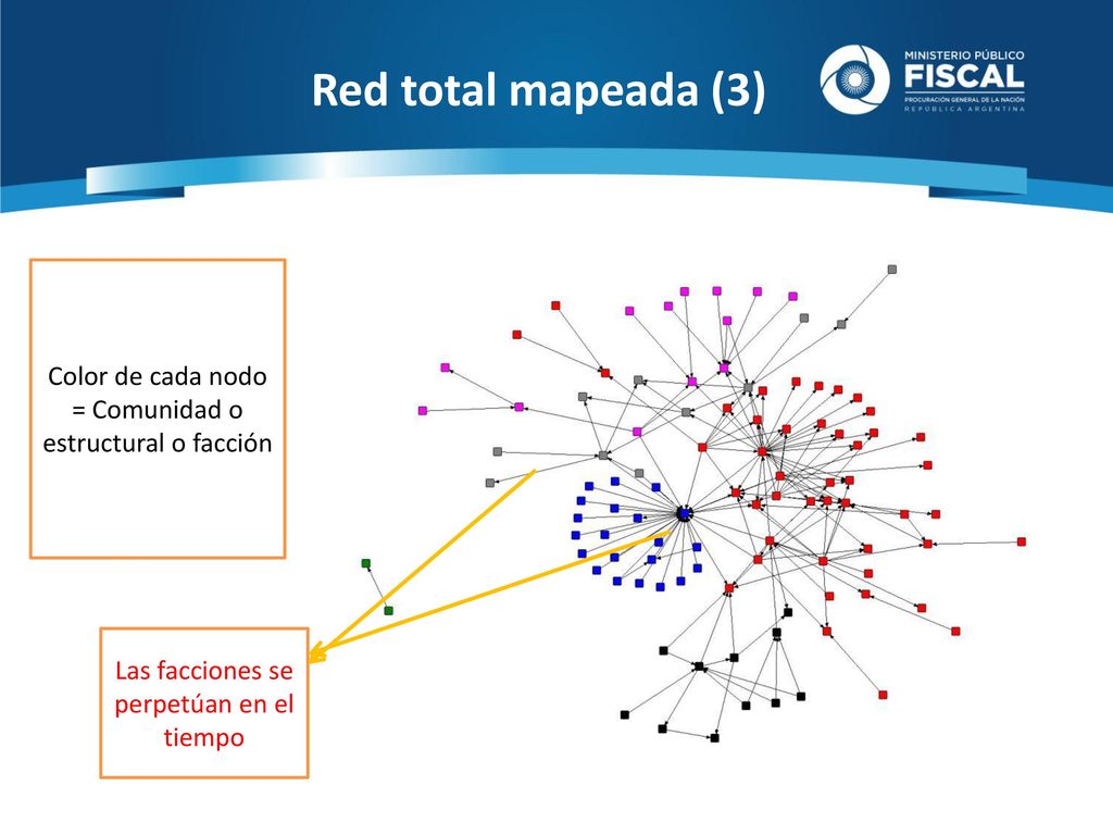 Red total mapeada (3) Color de cada nodo = Comunidad o estructural o facción.