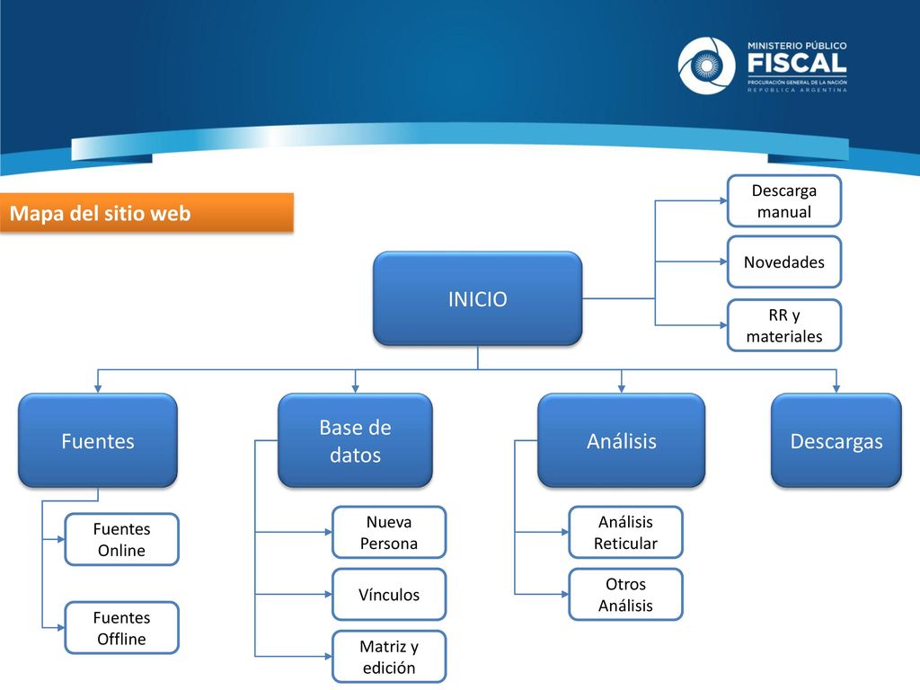 Mapa del sitio web INICIO Fuentes Base de datos Análisis Descargas