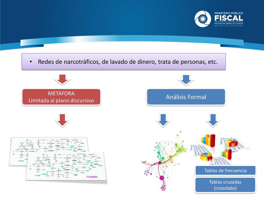 Redes de narcotráficos, de lavado de dinero, trata de personas, etc.