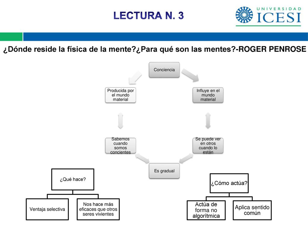 LECTURA N. 3 ¿Dónde reside la física de la mente ¿Para qué son las mentes -ROGER PENROSE. Conciencia.