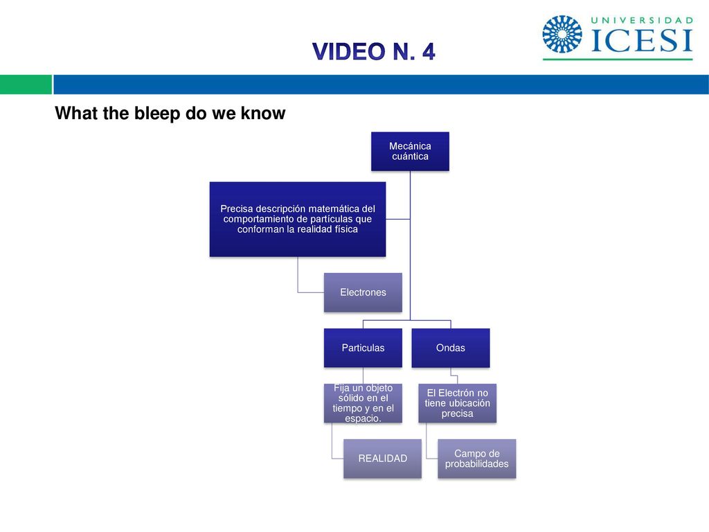 VIDEO N. 4 What the bleep do we know Mecánica cuántica