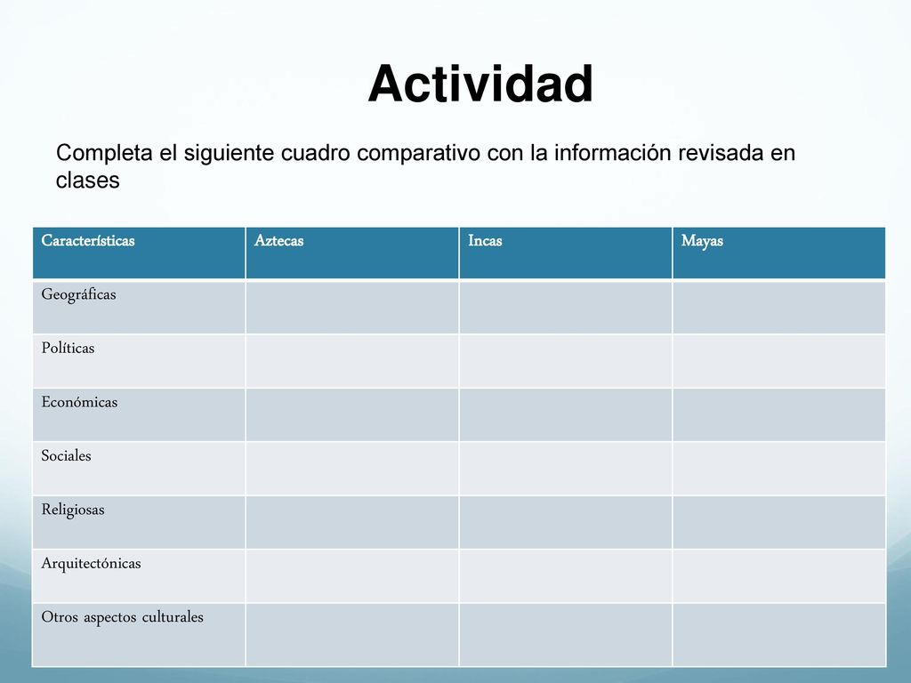 Actividad Completa el siguiente cuadro comparativo con la información revisada en clases. Características.