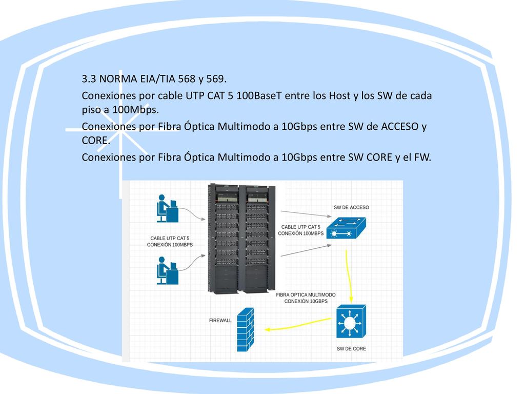 3.3 NORMA EIA/TIA 568 y 569. Conexiones por cable UTP CAT 5 100BaseT entre los Host y los SW de cada piso a 100Mbps.