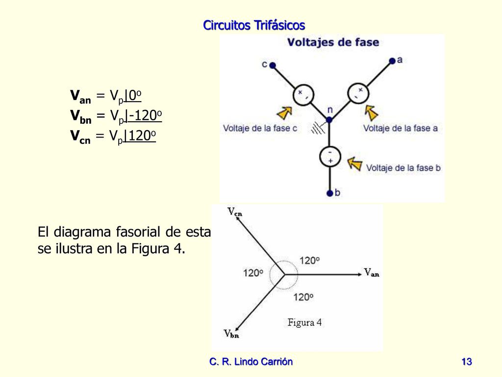 El diagrama fasorial de esta fuente se ilustra en la Figura 4.
