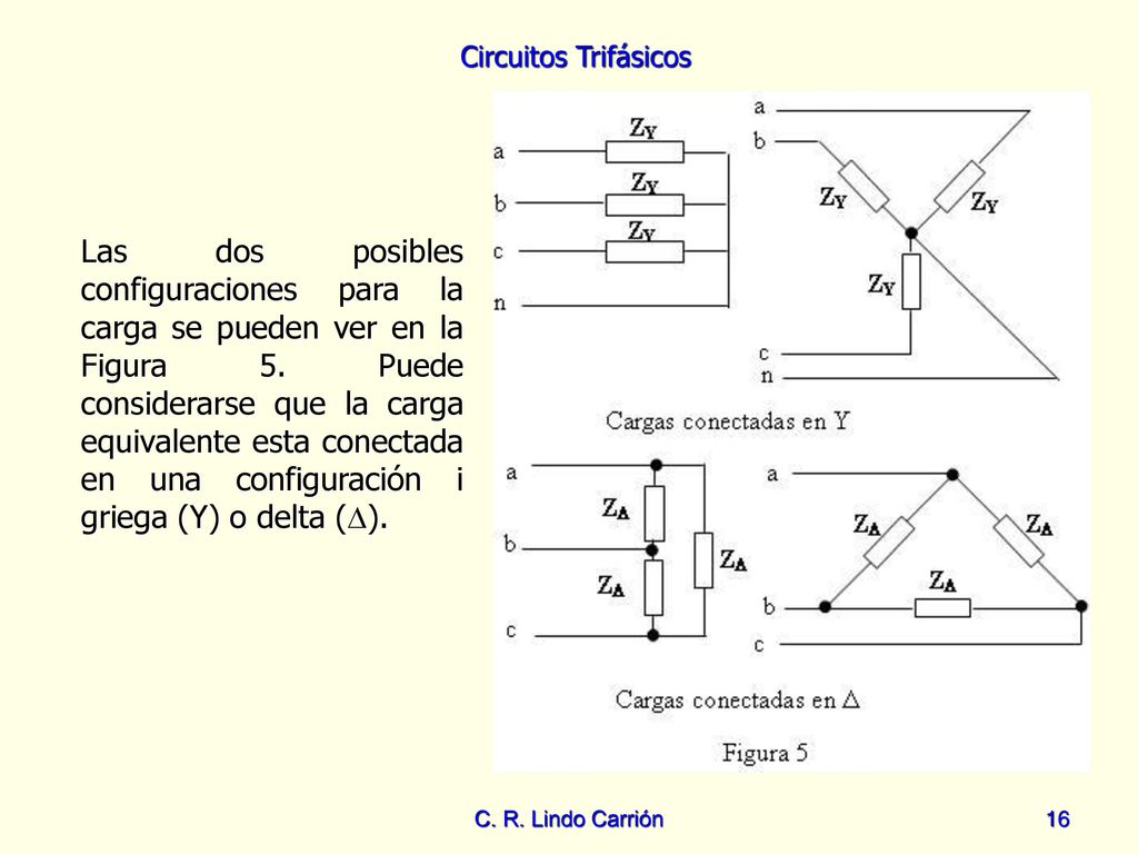 Las dos posibles configuraciones para la carga se pueden ver en la Figura 5. Puede considerarse que la carga equivalente esta conectada en una configuración i griega (Y) o delta ().