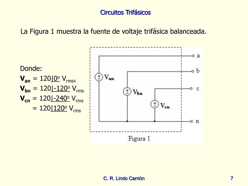 La Figura 1 muestra la fuente de voltaje trifásica balanceada.
