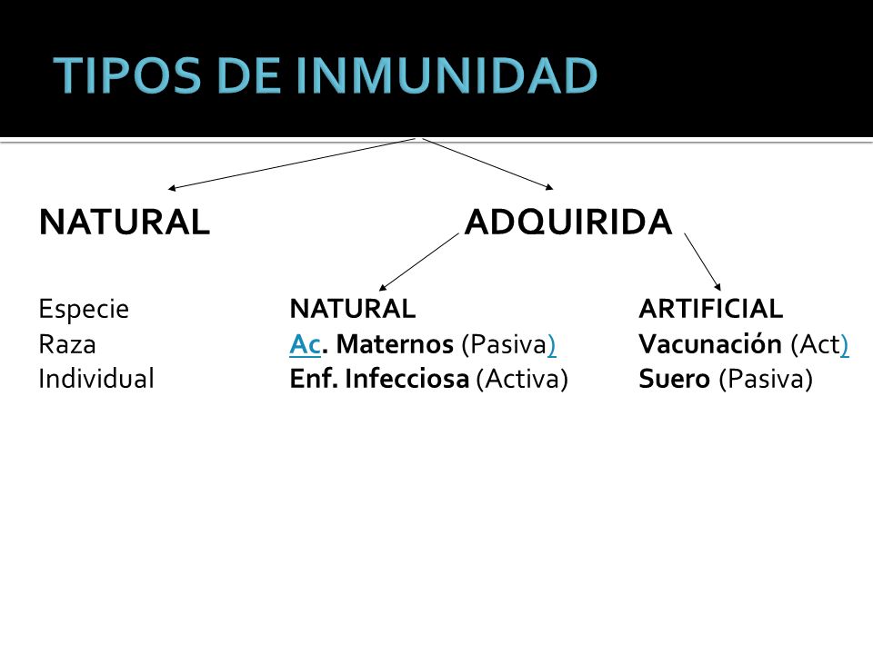 TIPOS DE INMUNIDAD NATURAL ADQUIRIDA Especie NATURAL ARTIFICIAL