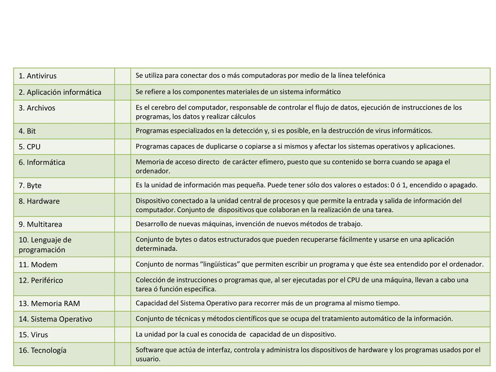 2. Aplicación informática 3. Archivos 4. Bit 5. CPU 6. Informática