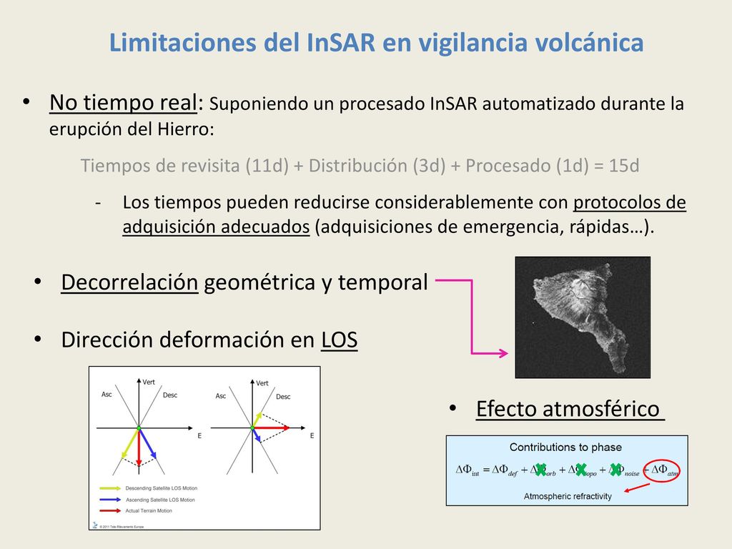 Tiempos de revisita (11d) + Distribución (3d) + Procesado (1d) = 15d