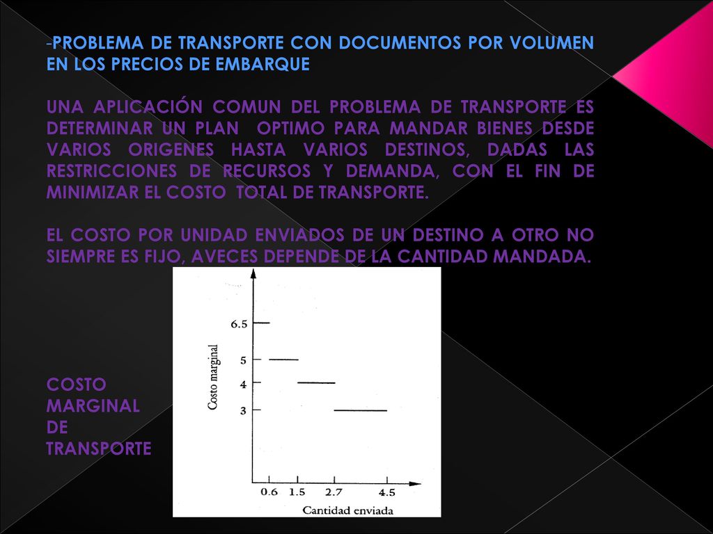 PROBLEMA DE TRANSPORTE CON DOCUMENTOS POR VOLUMEN EN LOS PRECIOS DE EMBARQUE