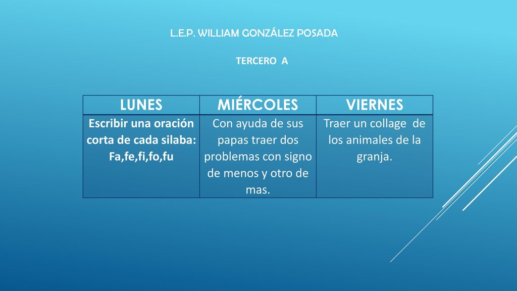 Escribir una oración corta de cada silaba: Fa,fe,fi,fo,fu