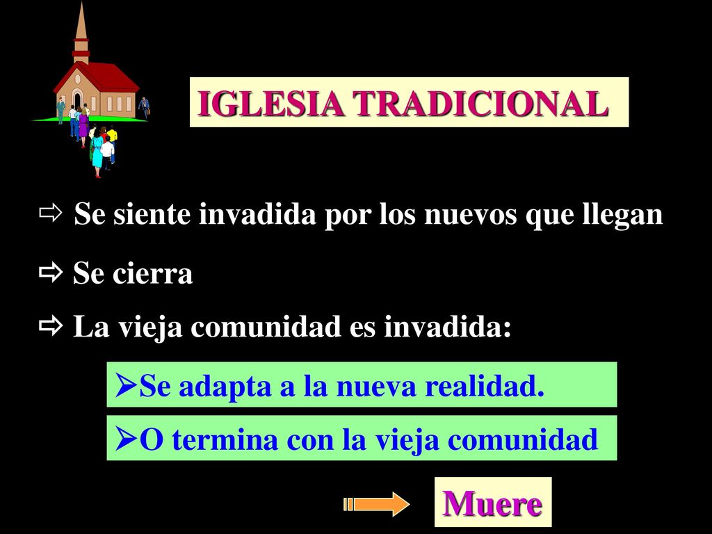 IGLESIA TRADICIONAL Muere Se siente invadida por los nuevos que llegan