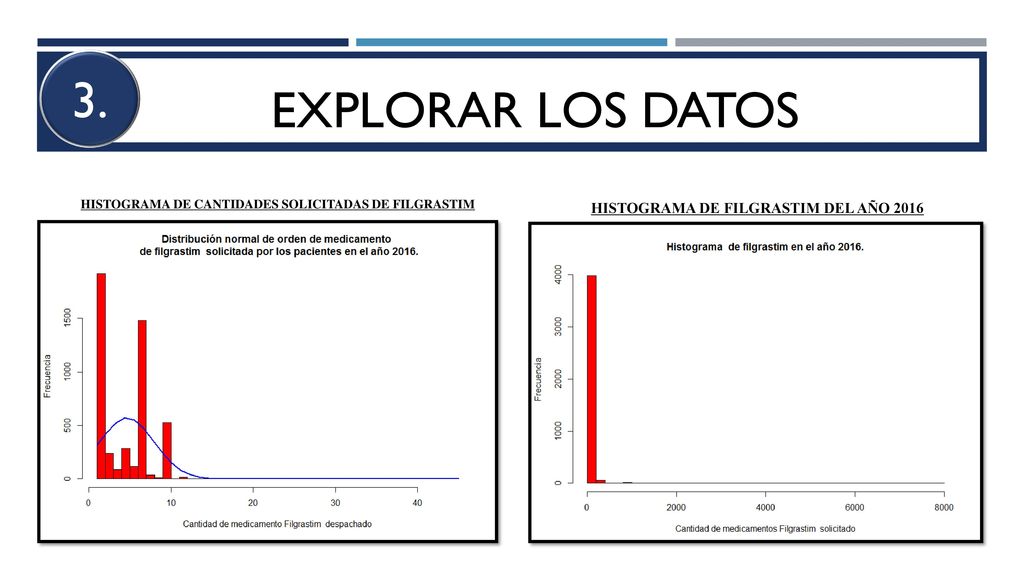 3. EXPLORAR LOS DATOS HISTOGRAMA DE FILGRASTIM DEL AÑO 2016