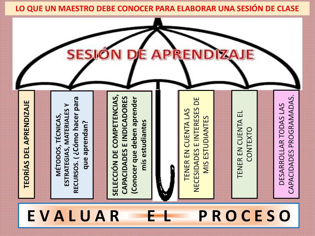 LO QUE UN MAESTRO DEBE CONOCER PARA ELABORAR UNA SESIÓN DE CLASE