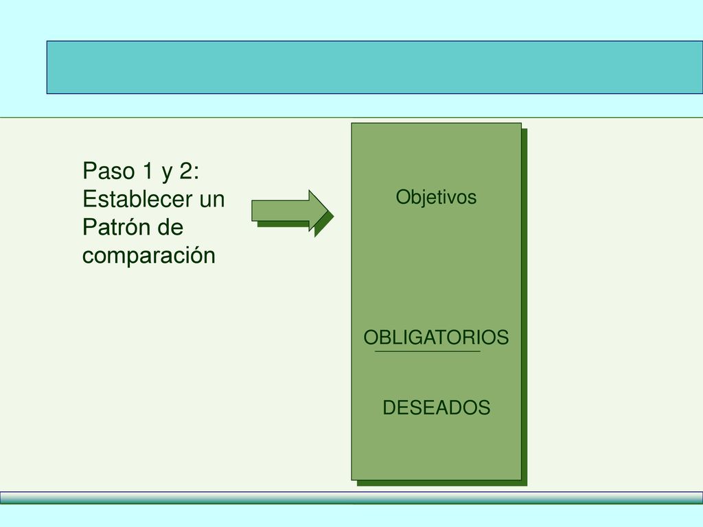 Paso 1 y 2: Establecer un Patrón de comparación Objetivos OBLIGATORIOS