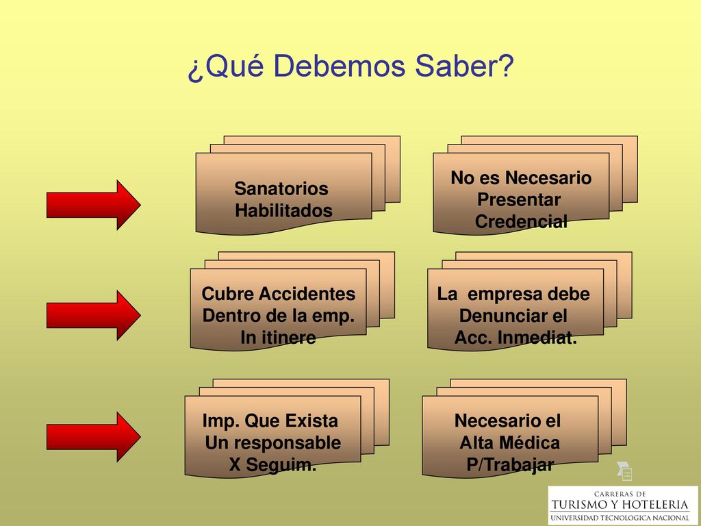 ¿Qué Debemos Saber Sanatorios Habilitados No es Necesario Presentar