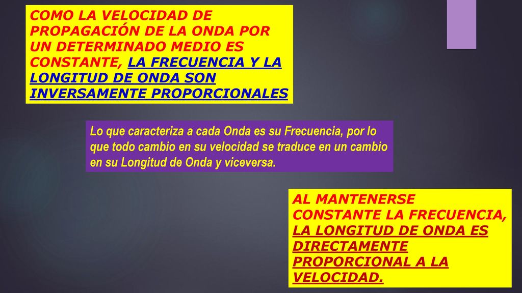 COMO LA VELOCIDAD DE PROPAGACIÓN DE LA ONDA POR UN DETERMINADO MEDIO ES CONSTANTE, LA FRECUENCIA Y LA LONGITUD DE ONDA SON INVERSAMENTE PROPORCIONALES