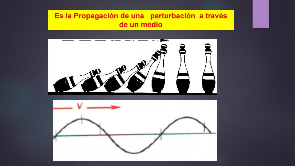 Es la Propagación de una perturbación a través de un medio