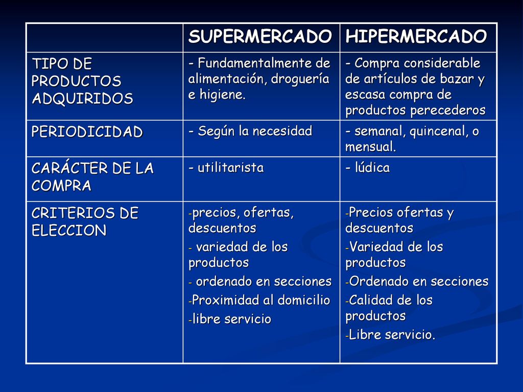 SUPERMERCADO HIPERMERCADO TIPO DE PRODUCTOS ADQUIRIDOS PERIODICIDAD
