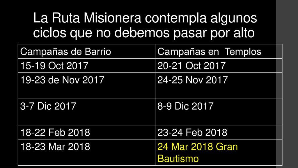 La Ruta Misionera contempla algunos ciclos que no debemos pasar por alto
