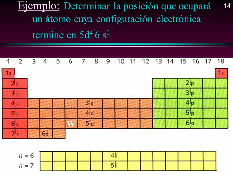 14 Ejemplo: Determinar la posición que ocupará un átomo cuya configuración electrónica termine en 5d4 6 s2.