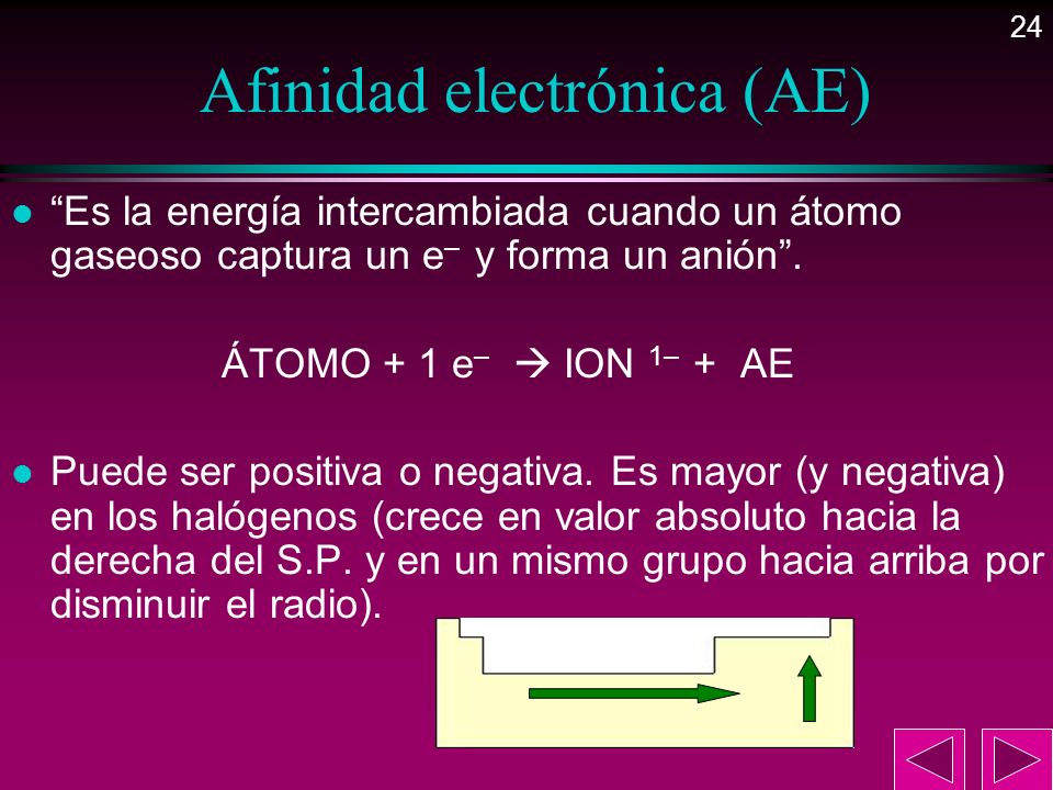 Afinidad electrónica (AE)