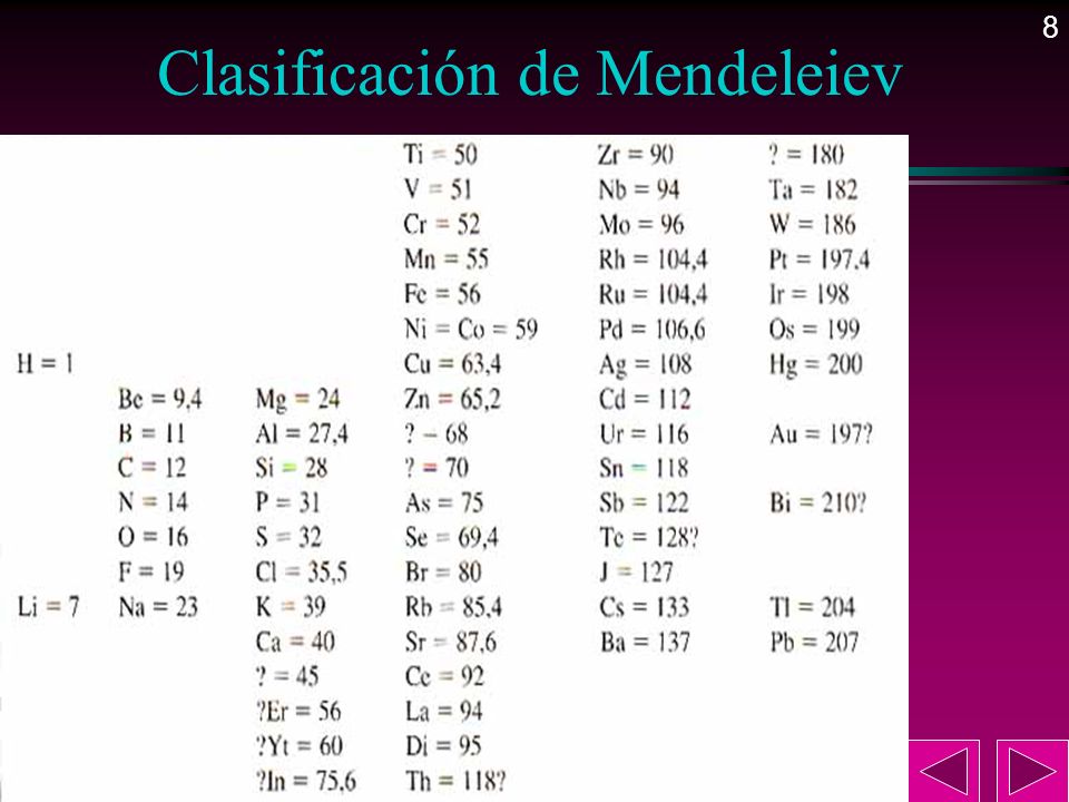 Clasificación de Mendeleiev