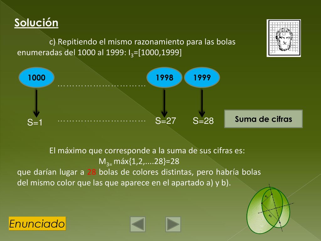 Solución c) Repitiendo el mismo razonamiento para las bolas enumeradas del 1000 al 1999: I3=[1000,1999]