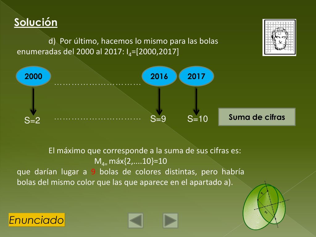 Solución d) Por último, hacemos lo mismo para las bolas enumeradas del 2000 al 2017: I4=[2000,2017]