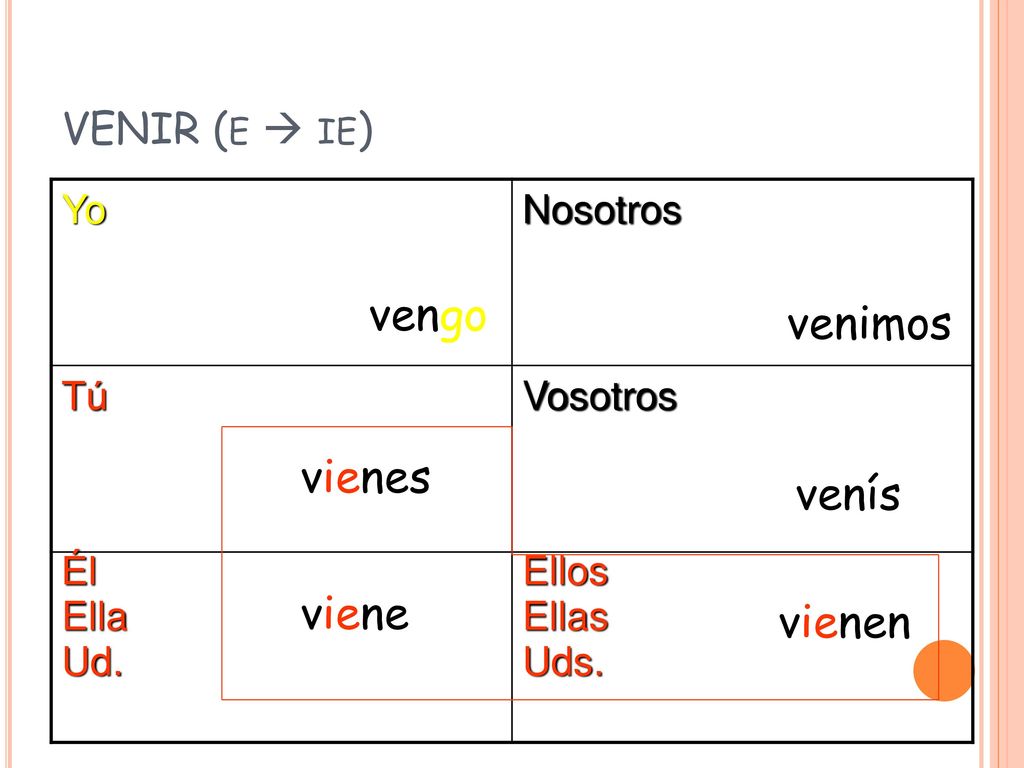 vengo venimos vienes venís viene vienen VENIR (e  ie) Yo Nosotros Tú