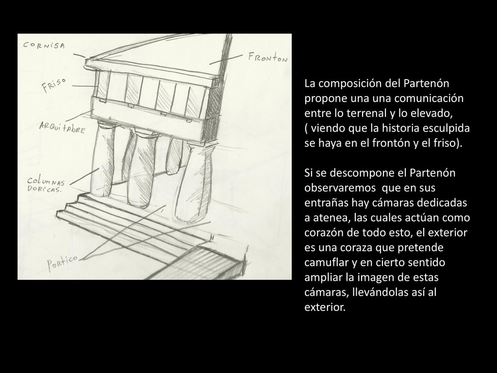 La composición del Partenón propone una una comunicación entre lo terrenal y lo elevado, ( viendo que la historia esculpida se haya en el frontón y el friso).