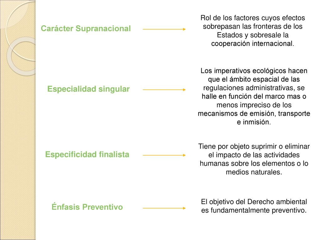 Carácter Supranacional Especialidad singular Especificidad finalista