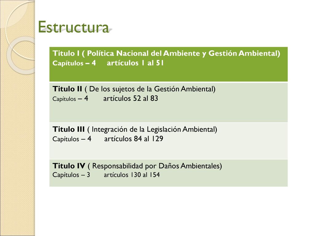 Estructura Titulo I ( Política Nacional del Ambiente y Gestión Ambiental) Capítulos – 4 artículos 1 al 51.