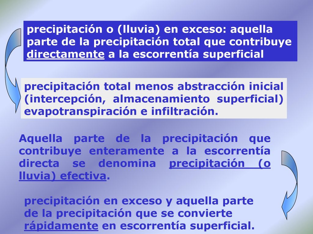 precipitación o (lluvia) en exceso: aquella parte de la precipitación total que contribuye directamente a la escorrentía superficial