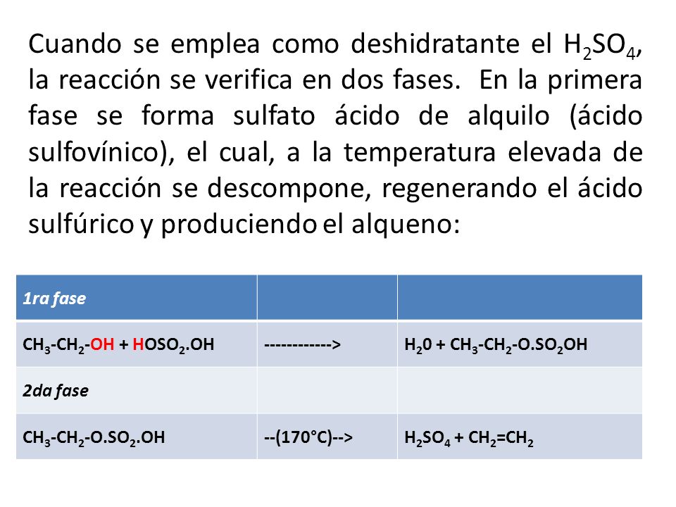 Cuando se emplea como deshidratante el H2SO4, la reacción se verifica en dos fases. En la primera fase se forma sulfato ácido de alquilo (ácido sulfovínico), el cual, a la temperatura elevada de la reacción se descompone, regenerando el ácido sulfúrico y produciendo el alqueno: