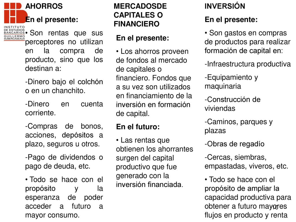 AHORROS En el presente: Son rentas que sus perceptores no utilizan en la compra de producto, sino que los destinan a: