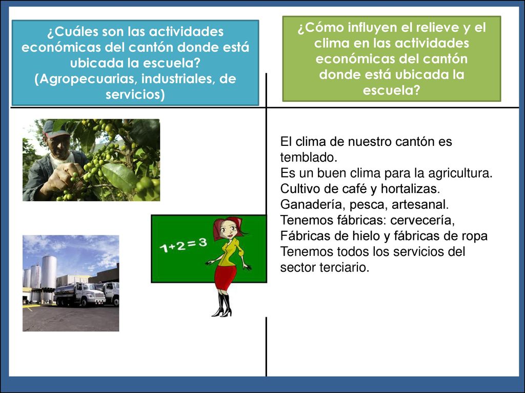 ¿Cómo influyen el relieve y el clima en las actividades económicas del cantón