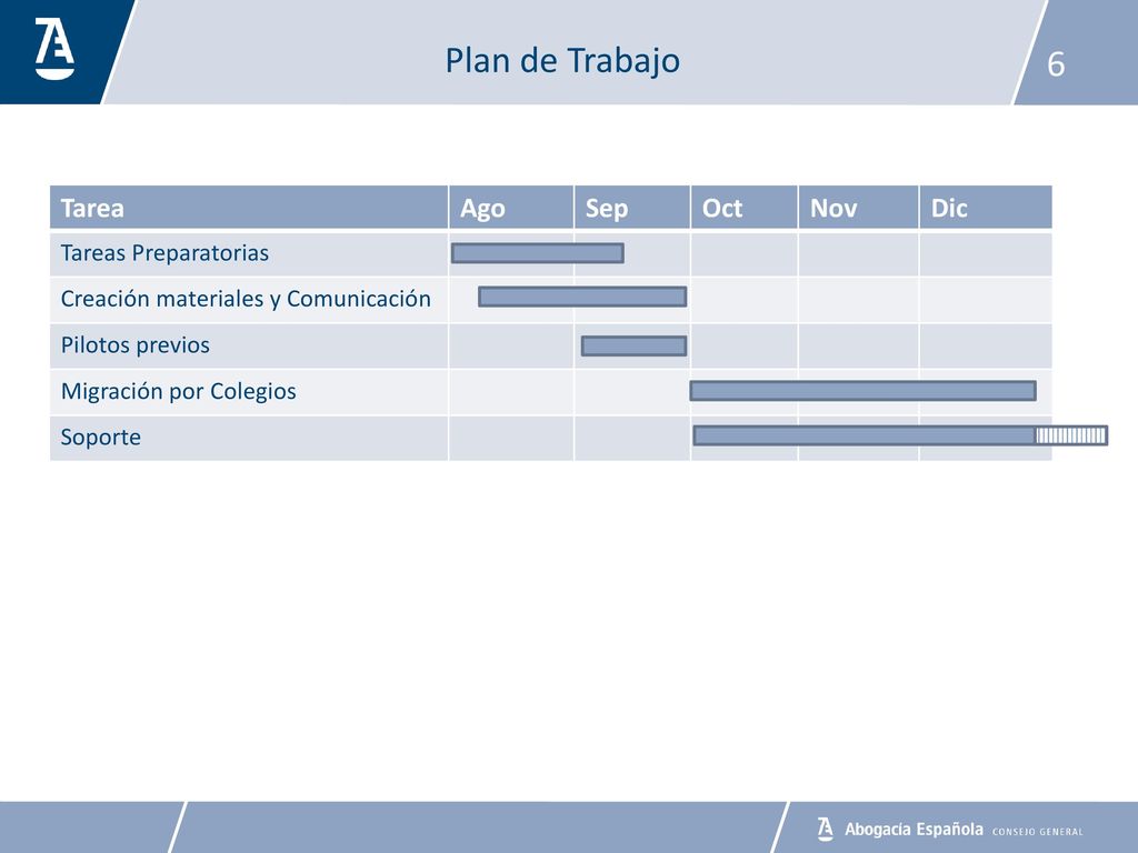 Plan de Trabajo Tarea Ago Sep Oct Nov Dic Tareas Preparatorias
