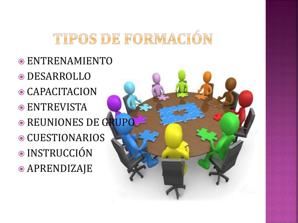 Tipos de formación ENTRENAMIENTO DESARROLLO CAPACITACION ENTREVISTA