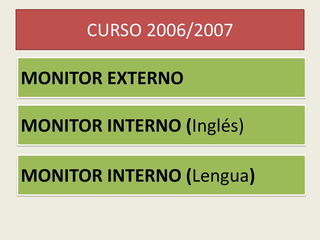 CURSO 2006/2007 MONITOR EXTERNO MONITOR INTERNO (Inglés) MONITOR INTERNO (Lengua)