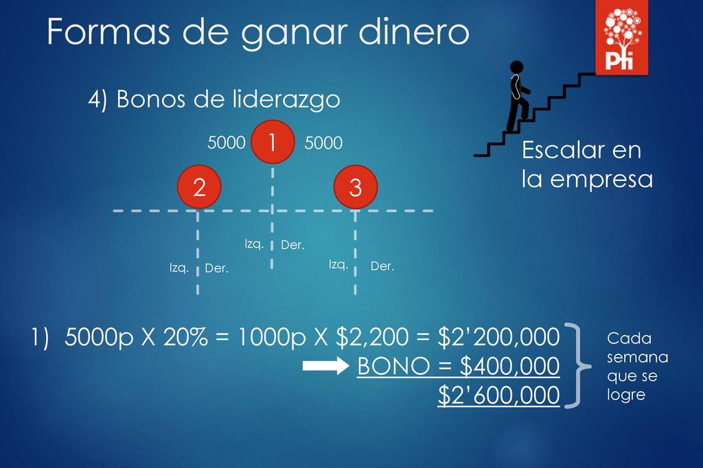 Formas de ganar dinero 4) Bonos de liderazgo 1 Escalar en la empresa 2
