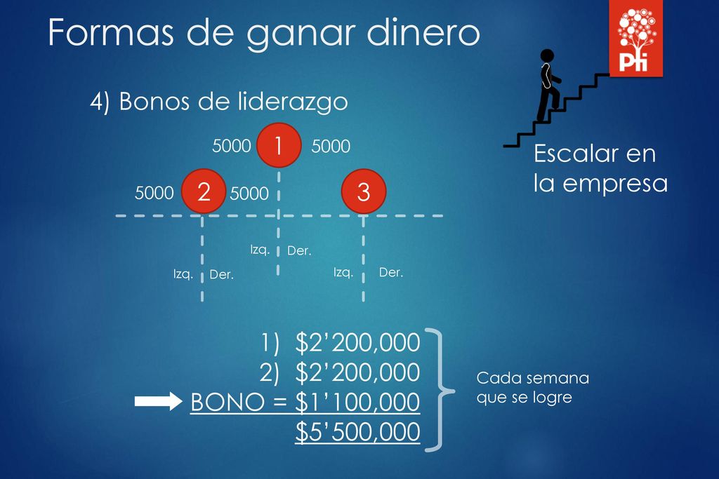Formas de ganar dinero 4) Bonos de liderazgo 1 Escalar en la empresa 2