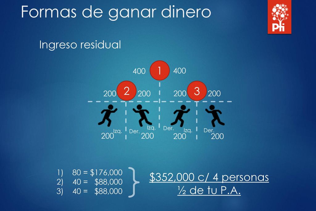 Formas de ganar dinero Ingreso residual $352,000 c/ 4 personas